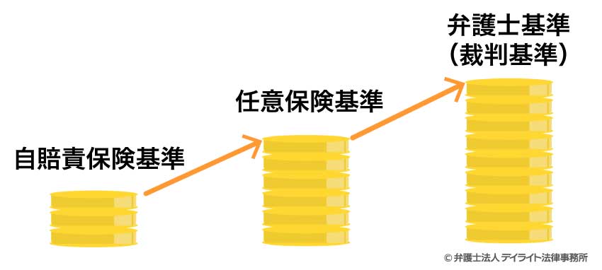 賠償の水準